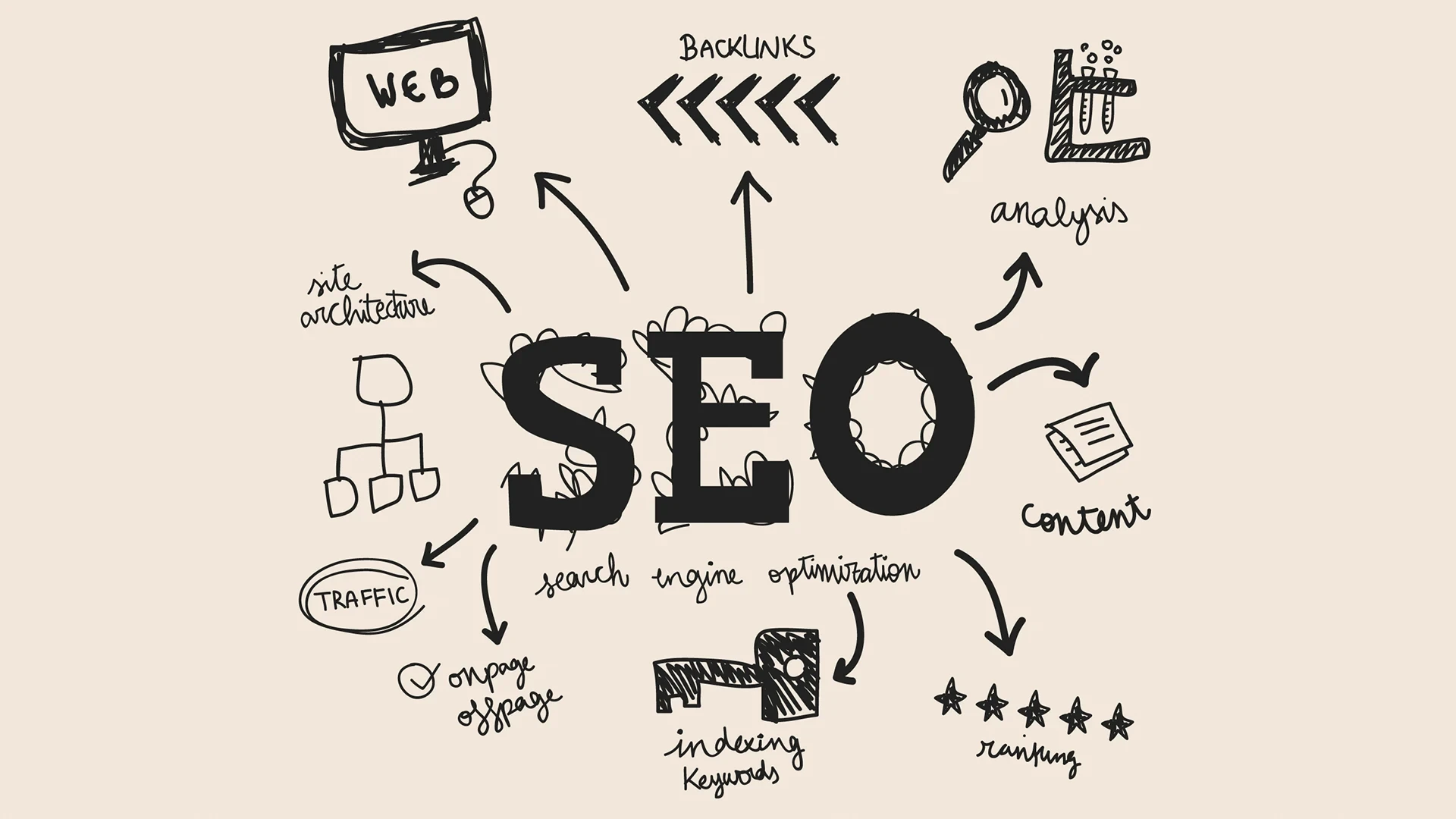 SEO — რა არის ეს და რატომ განსაზღვრავს შენი საიტის ბედს?